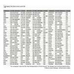 Control Remoto Universal Aire Acondicionado 1000 Marcas - Imagen 3